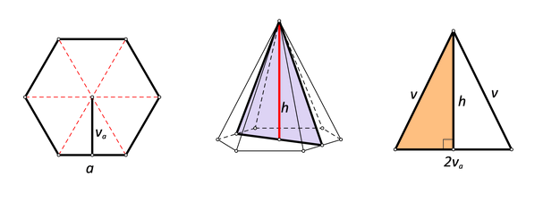 Slika prikazuje presjek pravilne šesterostrane piramide ravninom koja prolazi njezinim vrhom i polovištima dvaju nasuprotnih bridova baze