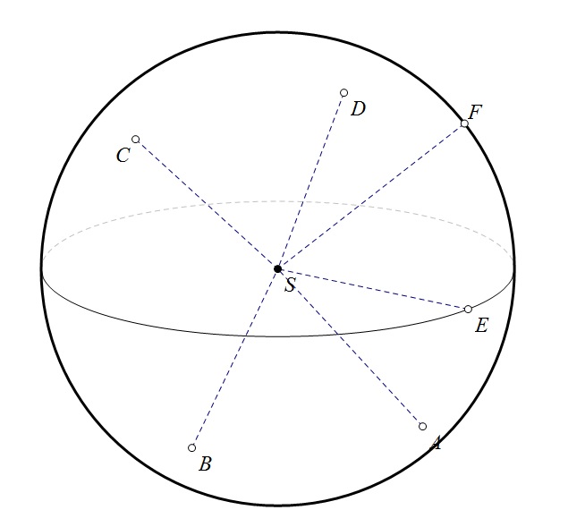 Na slici je crtež sfere s istaknutim točkama A, B, C, D, E i F koje joj pripadaju. Sve istaknute točke sferespojene su dužinama-polumjerima sfere