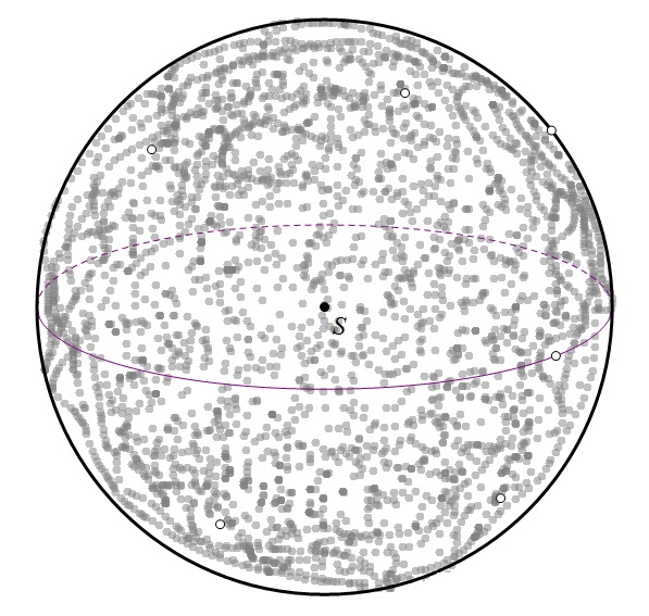 Slika prikazuje sferu prekrivenu točkama