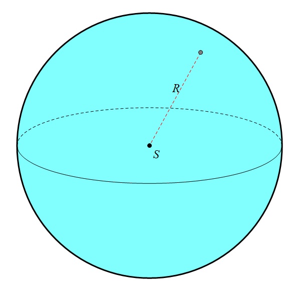 Na slici je prikazan crtež kugle s istaknutim središtem S, polumjerom i glavnom kružnicom