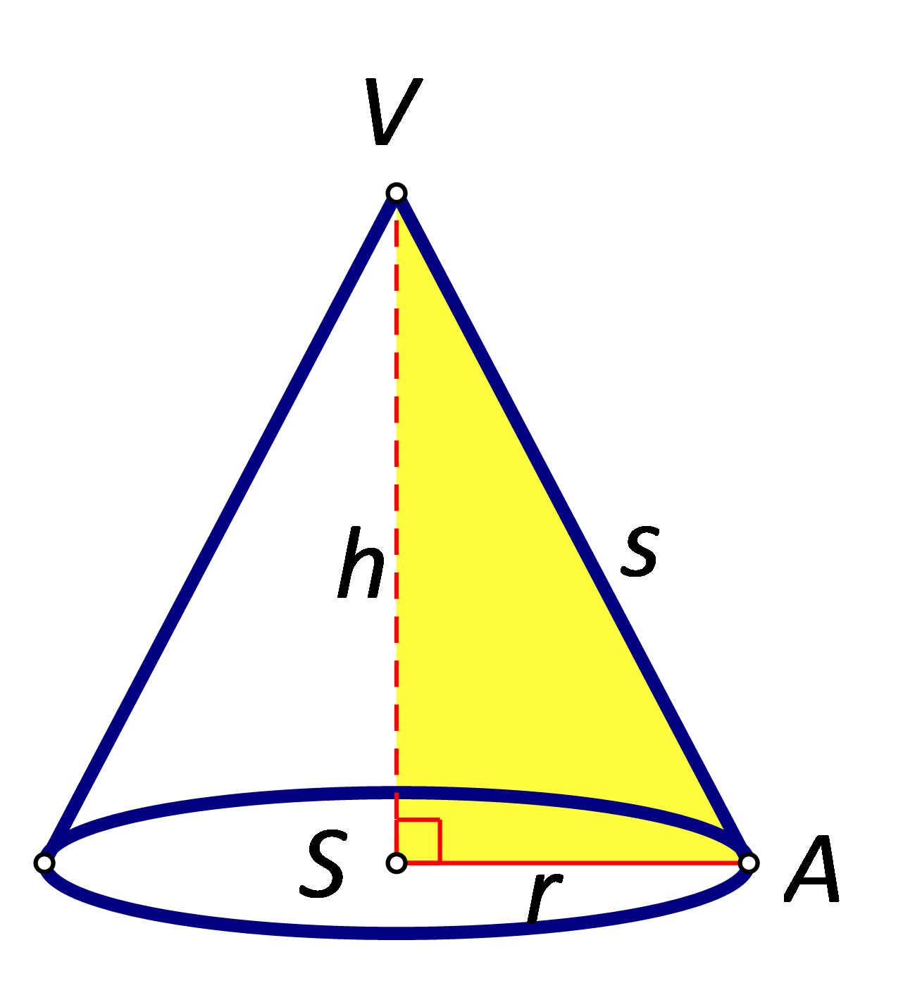 Slika prikazuje pravokutni trokut čija je duljina jedne katete jednaka radijusu stošca, duljina druge katete jednaka visini stošca, a duljina hipotenuze jednaka duljini izvodnice stošca.