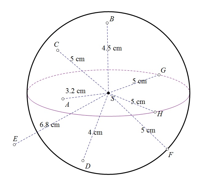 Na slici su prikazane zadane točke i napisana je njihova udaljenost od središta S.