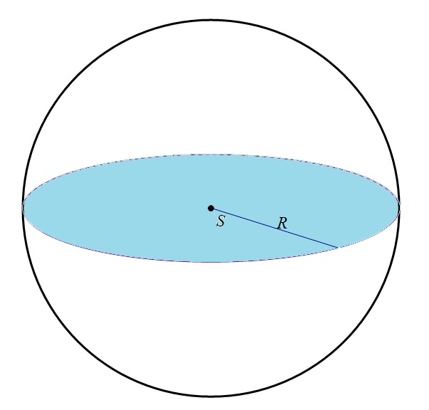Na slici je prikaz kugle i njenog glavnog kruga s polumjerom