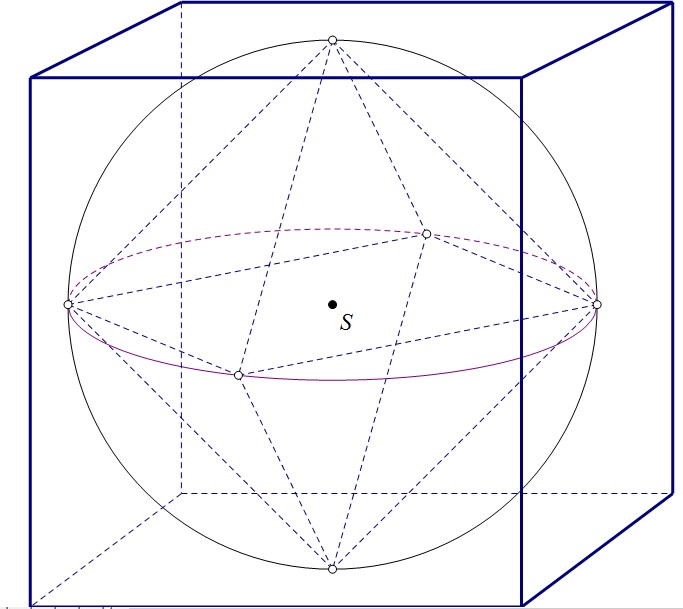 Na slici je crtež oktaedra upisanog u kuglu koja je upisana u kvadrat