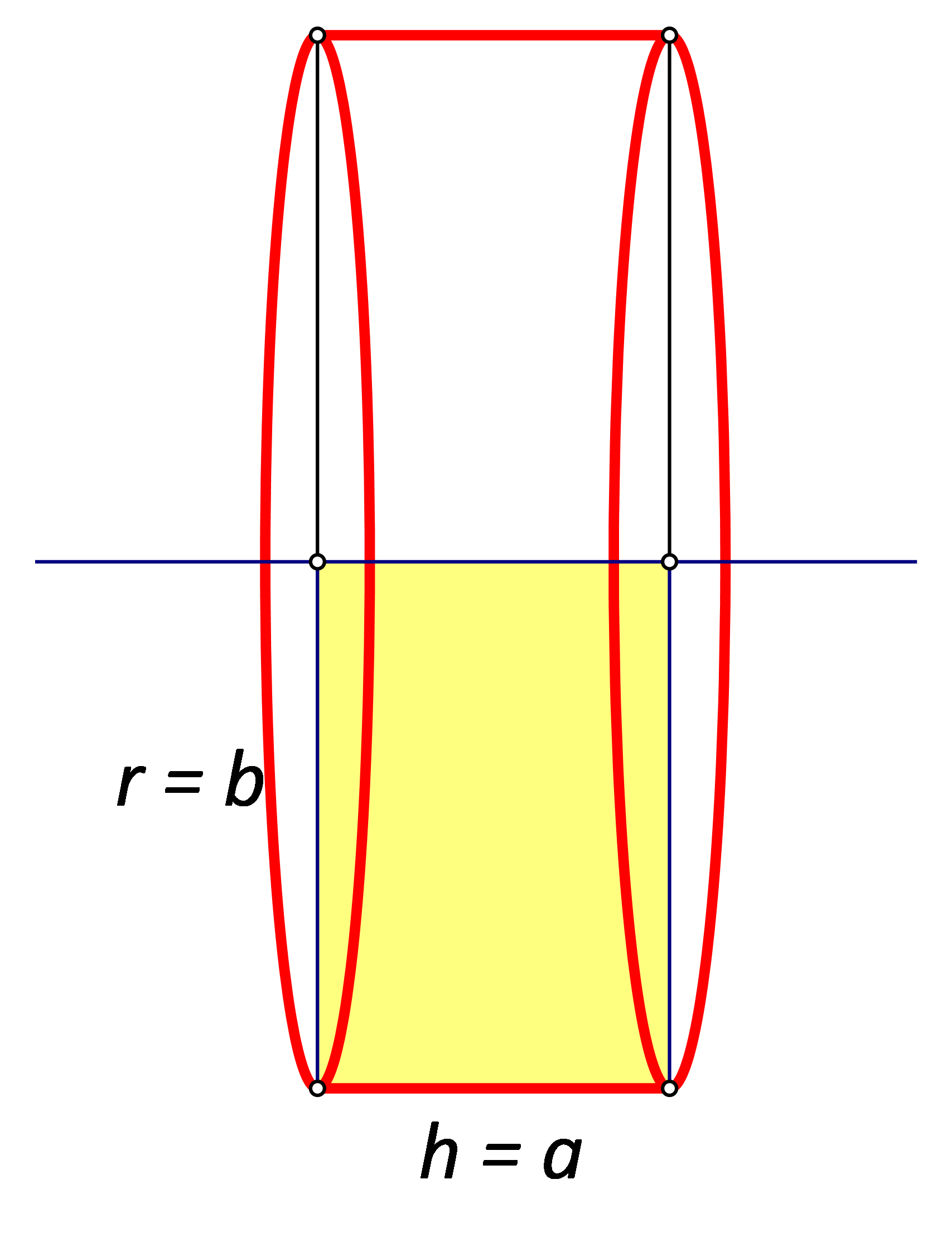 Slika prikazuje valjak nastao rotacijom pravokutnika oko jedne stranice.