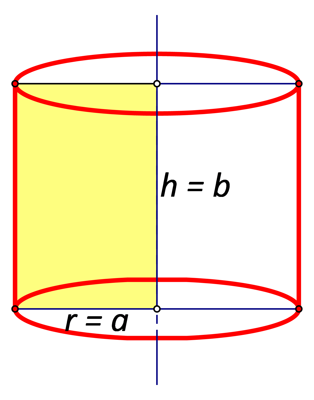 Slika prikazuje valjak nastao rotacijom pravokutnika oko jedne stranice..