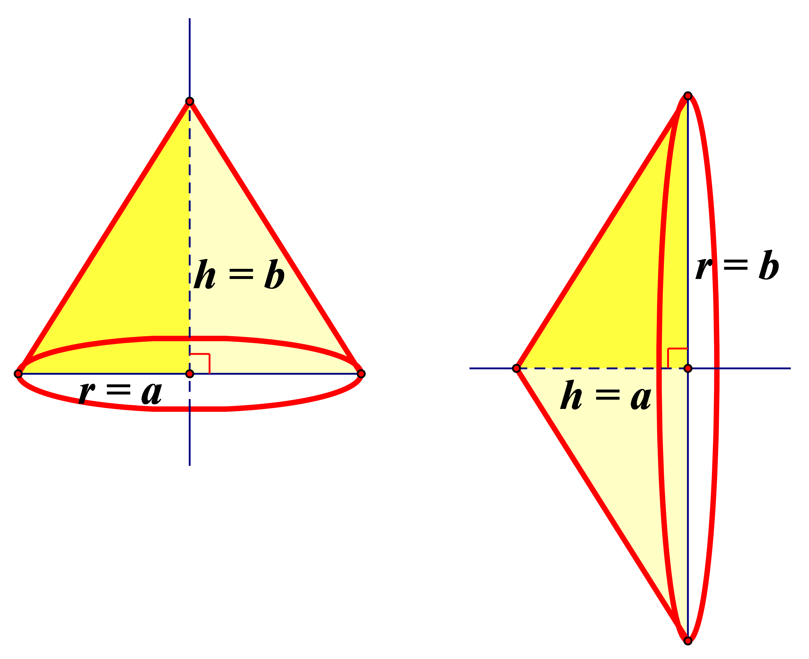 Slika prikazuje stožac nastavo rotacijom pravokutnog trokuta oko svoje katete.