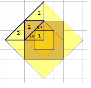 Slika prikazuje četiri kvadrata upisane jedan u drugog. Upisane su duljine potrebne za rješavanje zadatka.
