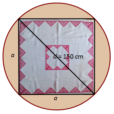 Na slici je prikaz kruga (koji predstavlja stol) u koji je upisan kvadrat (koji predstavlja stoljnjak). Istaknuta je dijagonala kvadrata odnosno promjer kruga.