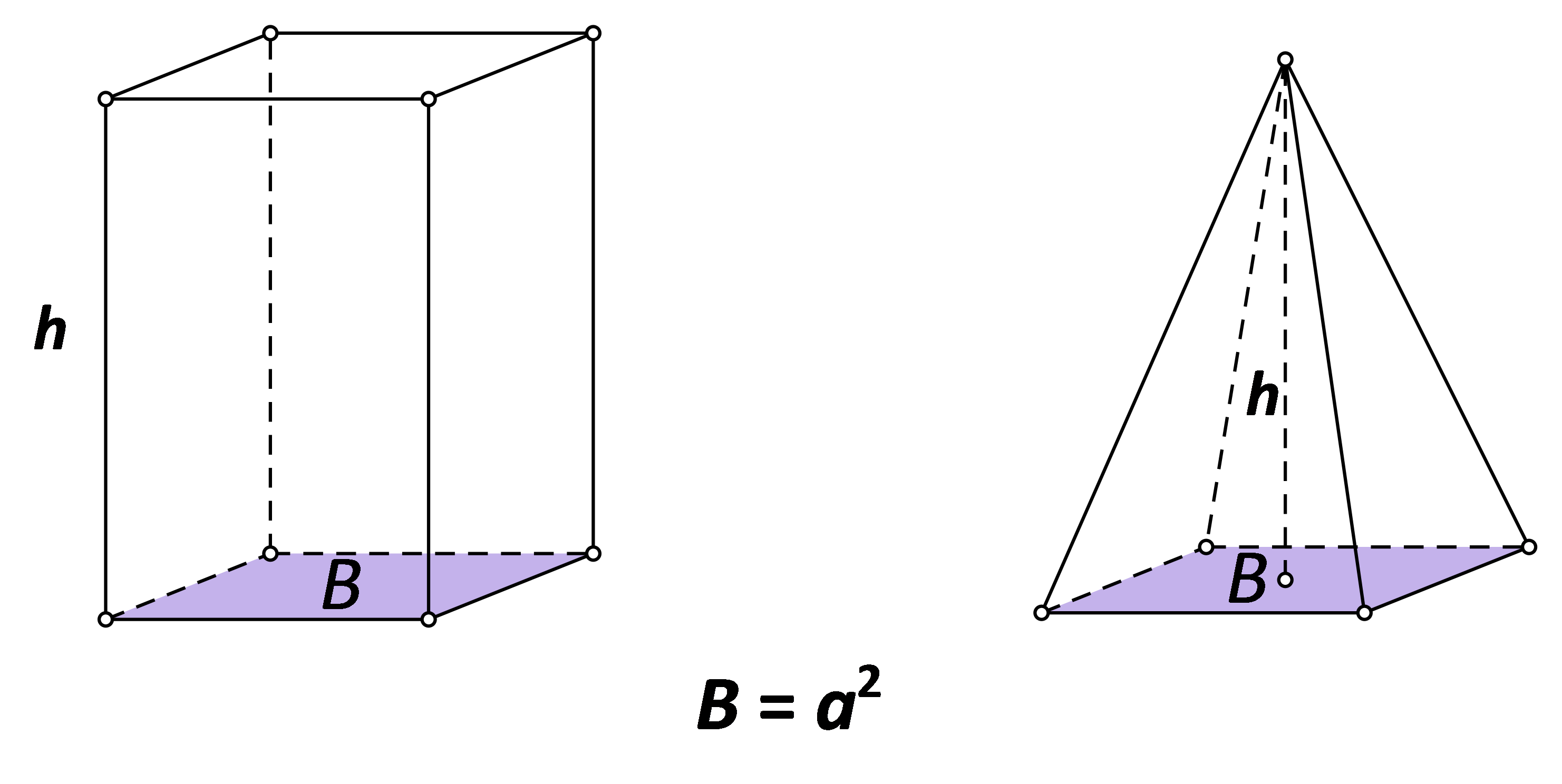 Slika prikazuje pravilnu četverostrana prizmu i piramidu, sukladnih baza i jednakih visina.
