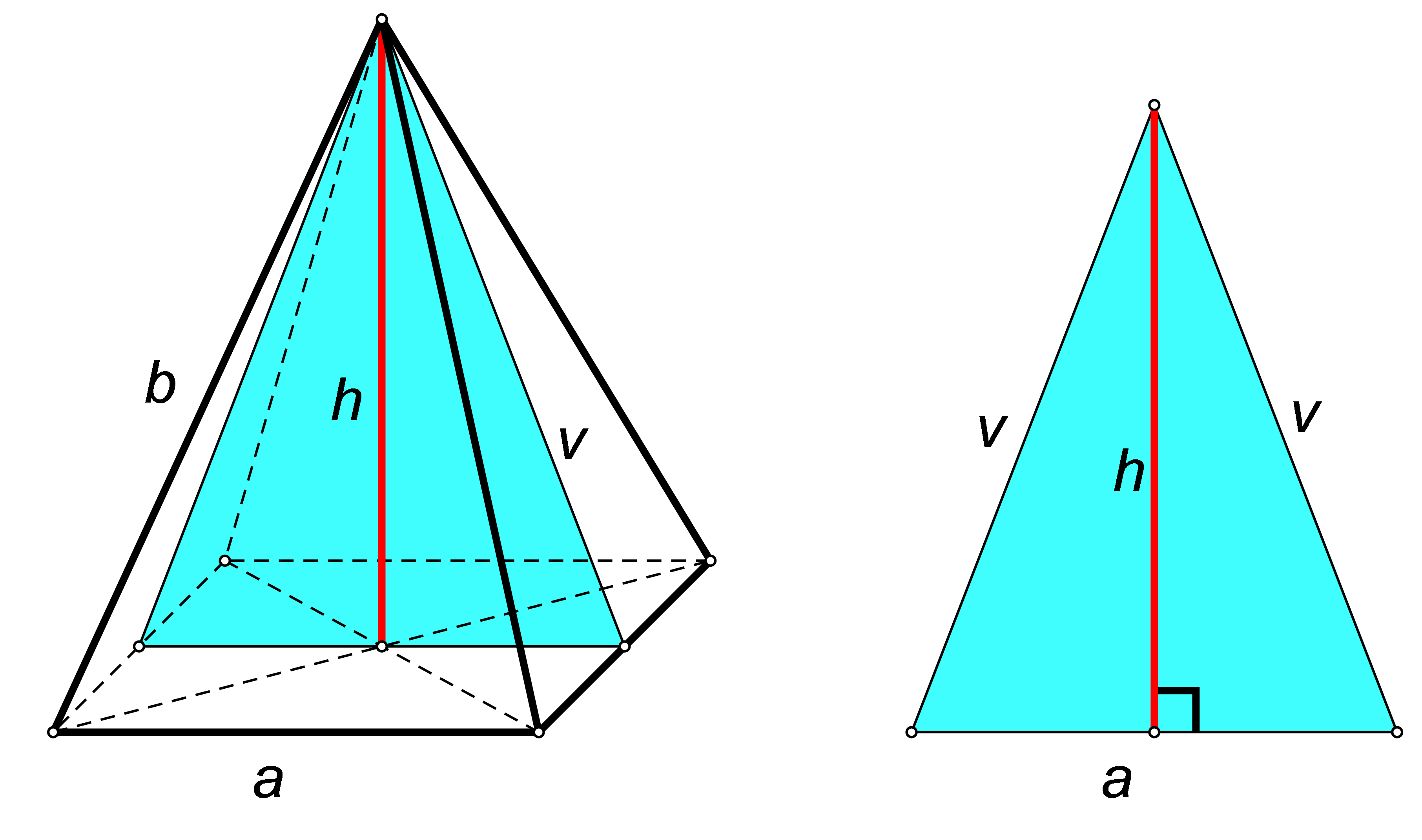 Slika prikazuje dijagonalni presjek četverostrane piramide.