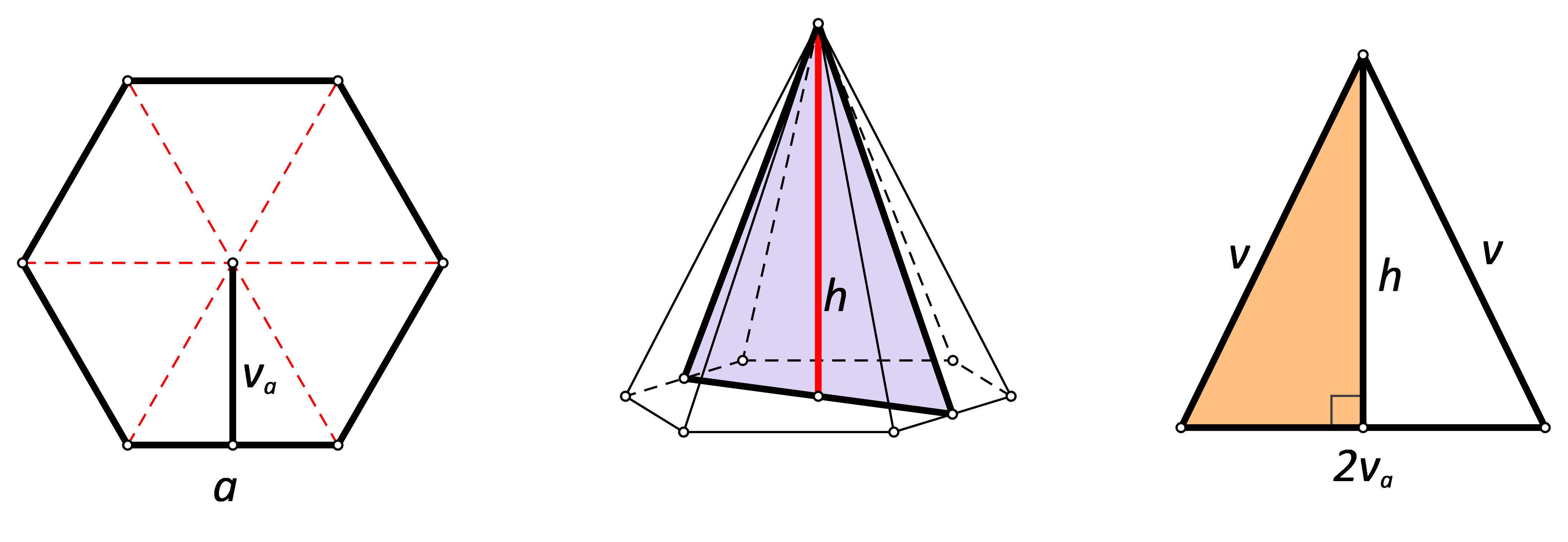 Slika prikazuje pravilnu šesterostrana piramida i njezin presjek.