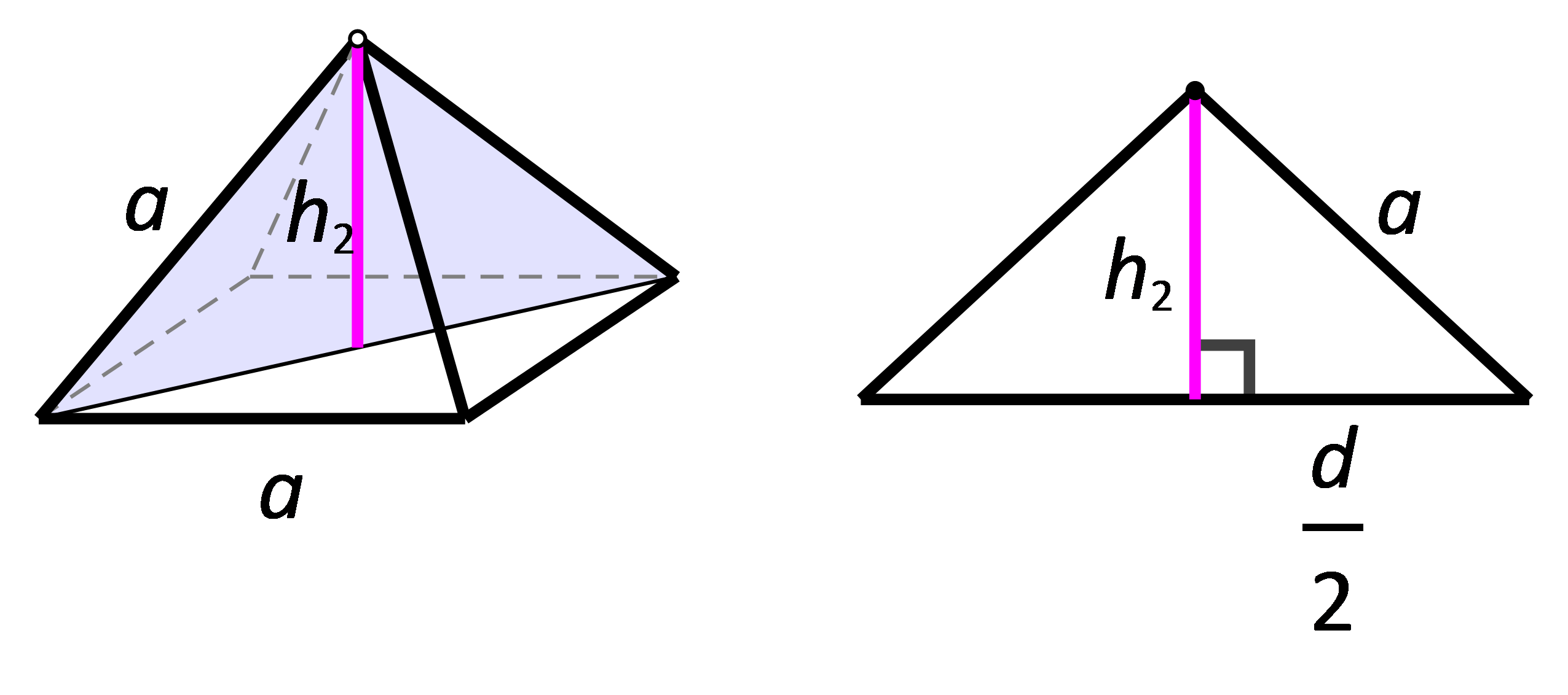 Slika prikazuje dijagonalni presjek poklopca kutije.