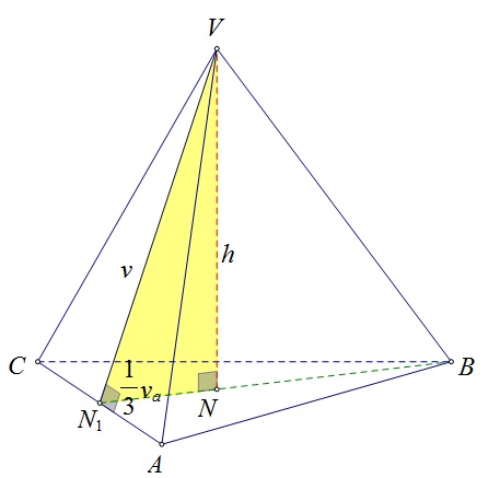 Na slici je pravilna trostrana piramida s istaknutim duljinama bridova i visinom te pravokutnim trokutom u piramidi s visinom jednakom visini piramide, a hipotenuzom jednakom visini pobočke.