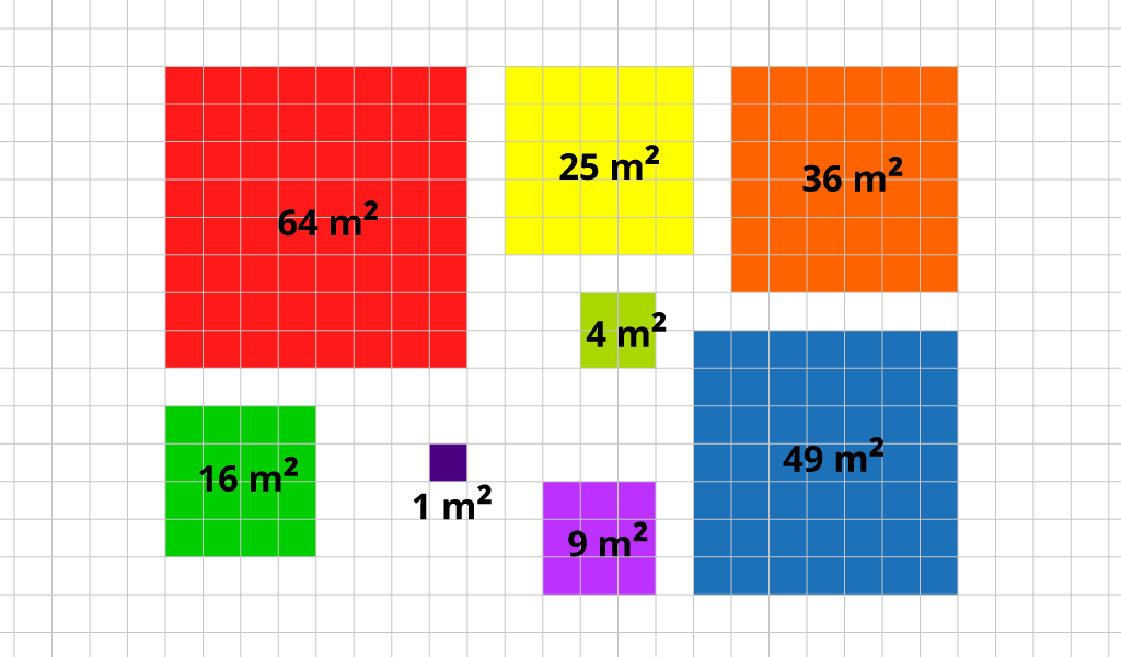 Prikaz  vrtova oblika kvadrata s upisanim iznosima površina.