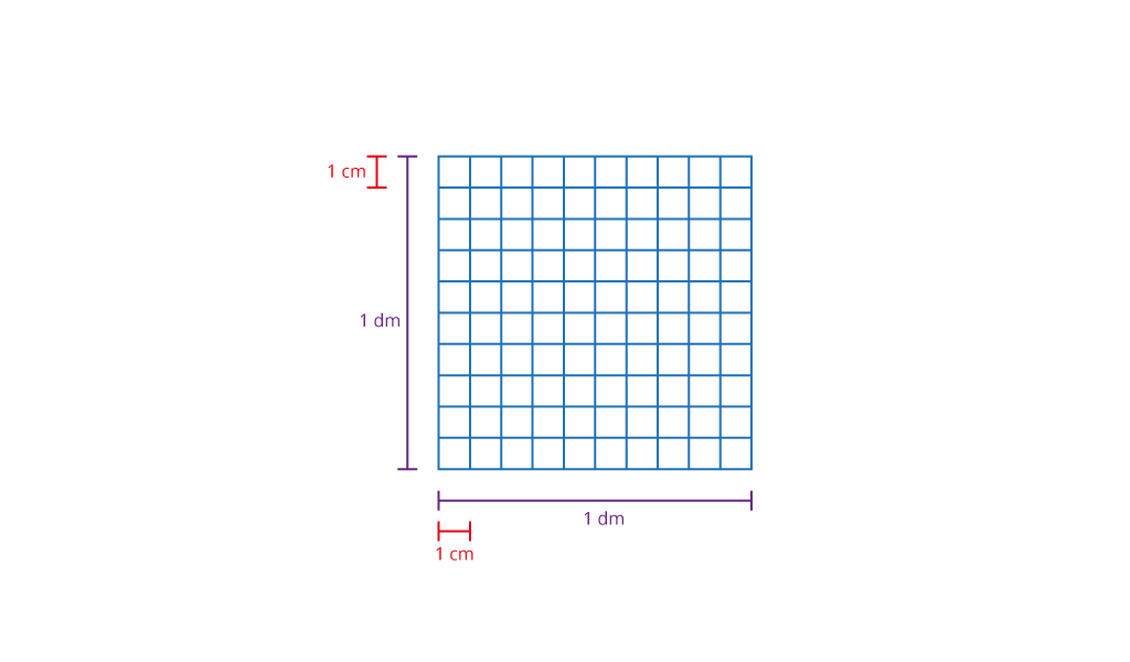 Prikaz četvornog decimetra podijeljenog na sto četvornih centimetara