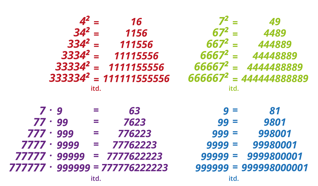 Slika prikazuje uzorke koji nastaju kod nekih množenja i kvadriranja.