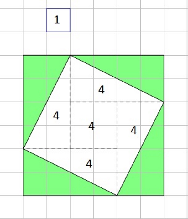 Na slici je prikazan kvadrat površine 20 upisan u kvadrat površine 36 jediničnih kvadrata..