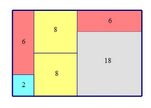 Na slici je prikaz pravokutnika rastavljenog na dva kvadrata površine 8, jednog površine 18, dva pravokutnika površine 6 i jedan površine 2.