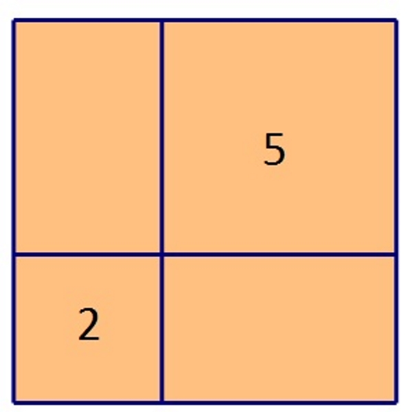 Slika prikazuje kvadrat je rastavljen od dva manja kvadrata površina dva i pet kvadratnih metara i dva sukladna pravokutnika.