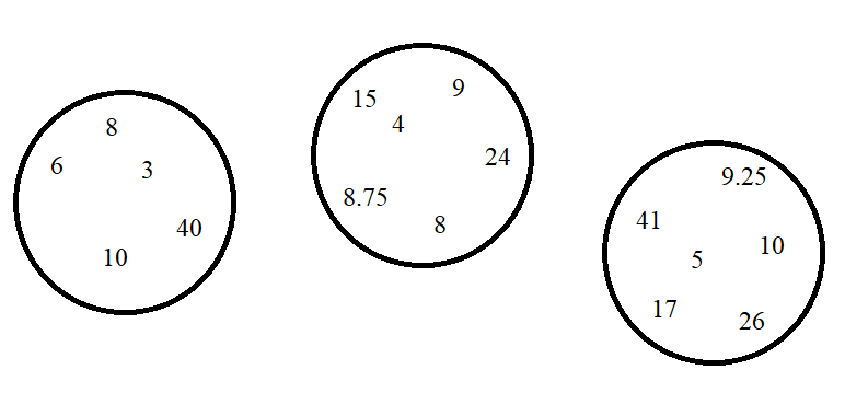 Slika prikazuje krugove u koje su upisane duljine stranica u centimetrima.
