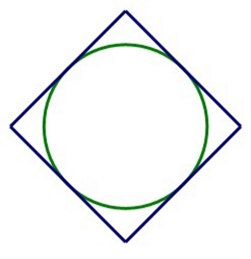 Slika prikazuje krug upisan u kvadrat površine 18 kvadratnih metara.
