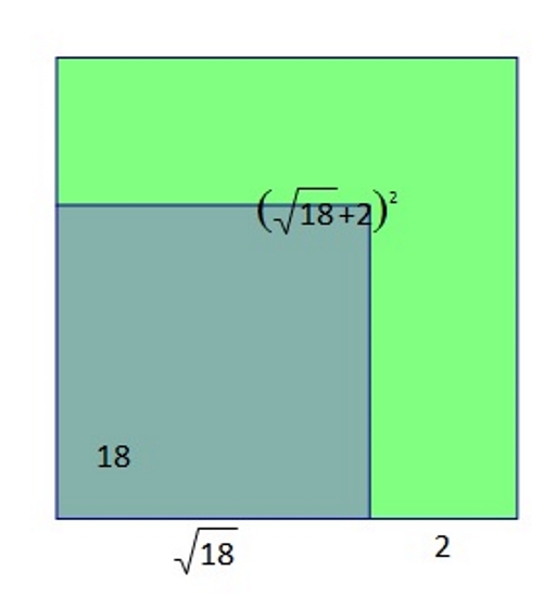 Na slici je prikazan manji kvadrat unutar većeg kvadrata. Istaknute su i duljine stranica i iznosi površina.