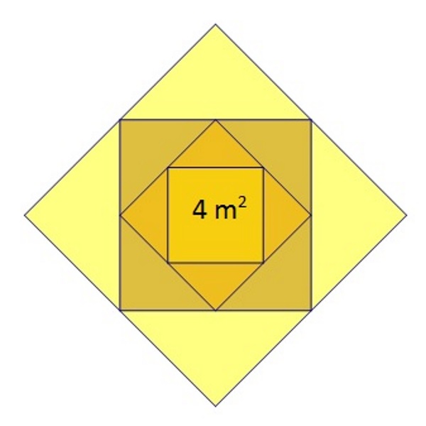 Slika prikazuje četiri kvadrata upisane jedan u drugog. Upisana je površina najmanjeg kvadrata 4 metra kvadratna.