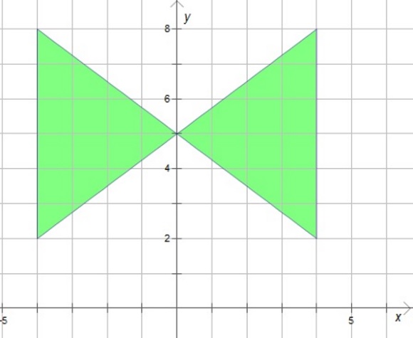 Slika prikazuje dva jednakokračna trokuta u koordinatnom sustavu osnosimetrična s obzirom na y - os