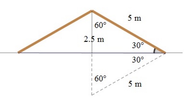 Slika prikazuje pravokutni trokut s jednim kutom od 60° i hipotenuzom duljine 7 m koji je osnosimetrično preko dulje katete nadopunjen do jednakostraničnog trokuta