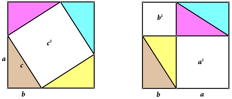 Slika prikazuje Pitagorin dokaz Pitagorinog poučka preslagivanjem četiriju međusobno sukladnih pravokutnih trokuta.