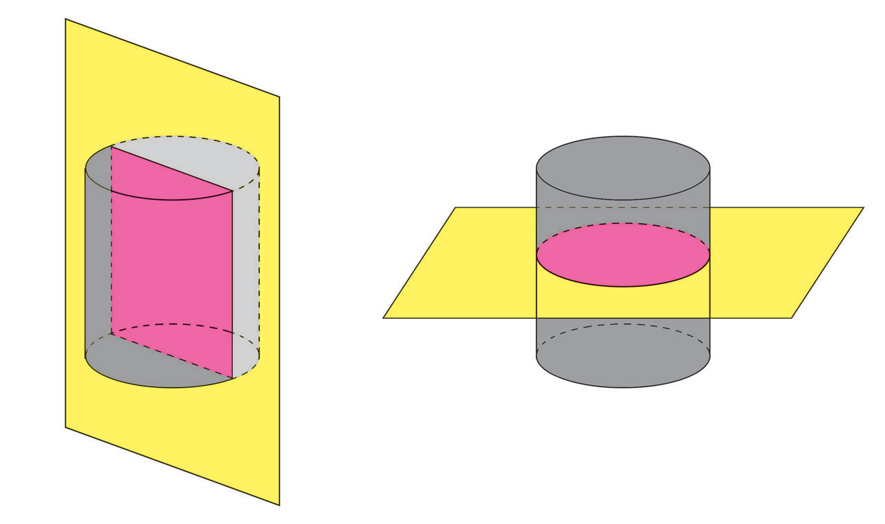 Slike prikazuju presjeke valjka ravninom usporednom te ravninom okomitom na bazu valjka.