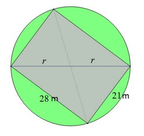 Na slici je prikazan pravokutnik sa zadanim duljinama stranica 28 m i 21 m koji je upisan u krug. Istaknuta mu je i dijagonala koja je jednaka promjeru kruga.