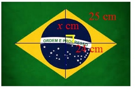 Na slici je brazilska zastava s upisanim podacima za rješavanje zadatka