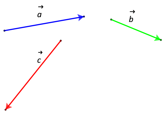 Na slici su tri nekolinearna vektora, a, b i c.