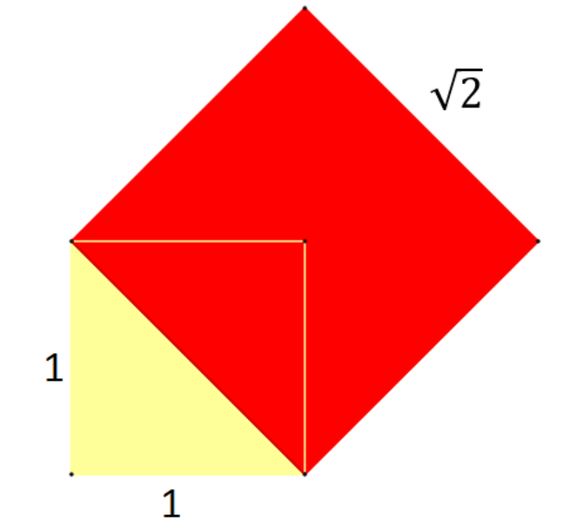 Slika kvadrata s još jednim kvadratom nad njegovom dijagonalom.