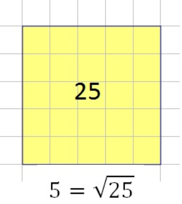 Na slici je prikazan kvadrat površine 25 u kvadratnoj mreži