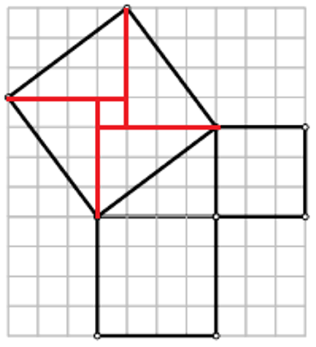 Slika prikazuje pravokutan trokut dimenzija 3, 4 i 5 u mreži kvadratića nad čijim stranicama su nacrtani kvadrati.