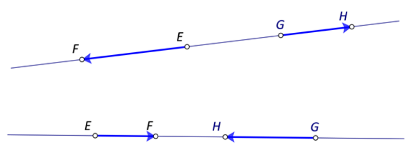 Na slici su parovi suprotno orijentiranih vektora na istom pravcu.