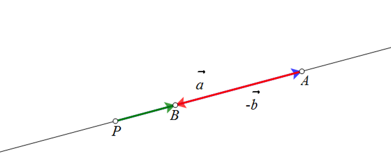 Na slici je razlika dvaju kolinearnih vektora iste orijentacije.