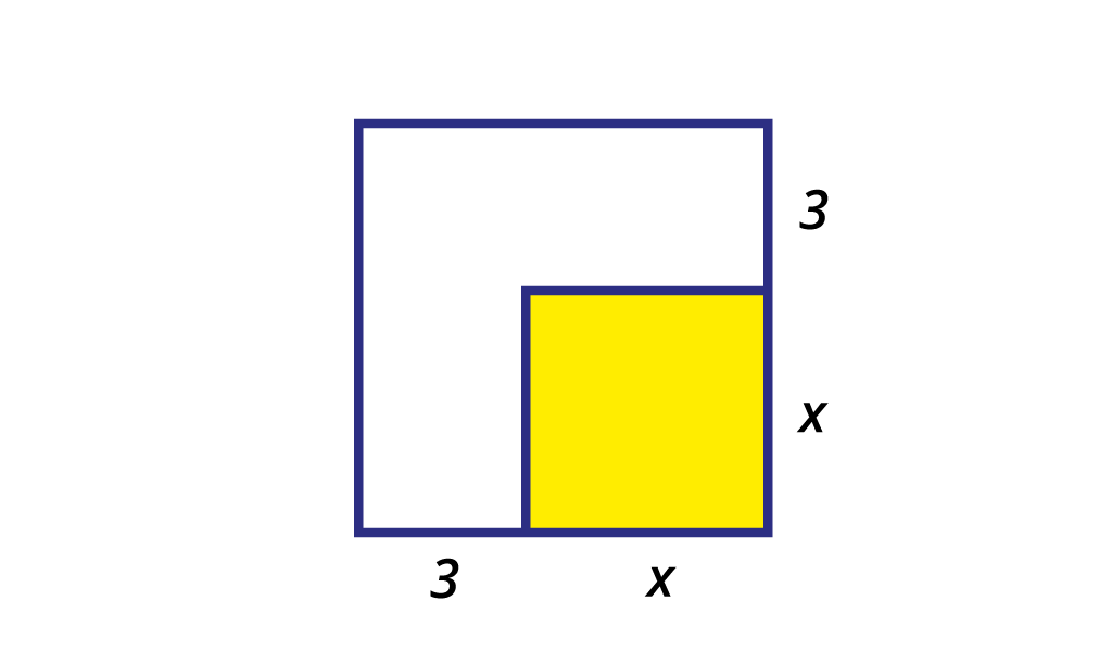Na slici je dan površinski prikaz kvadrata binoma.