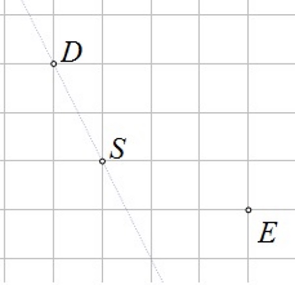 Na slici su točke D, S  i E koje nisu na istom pravcu
