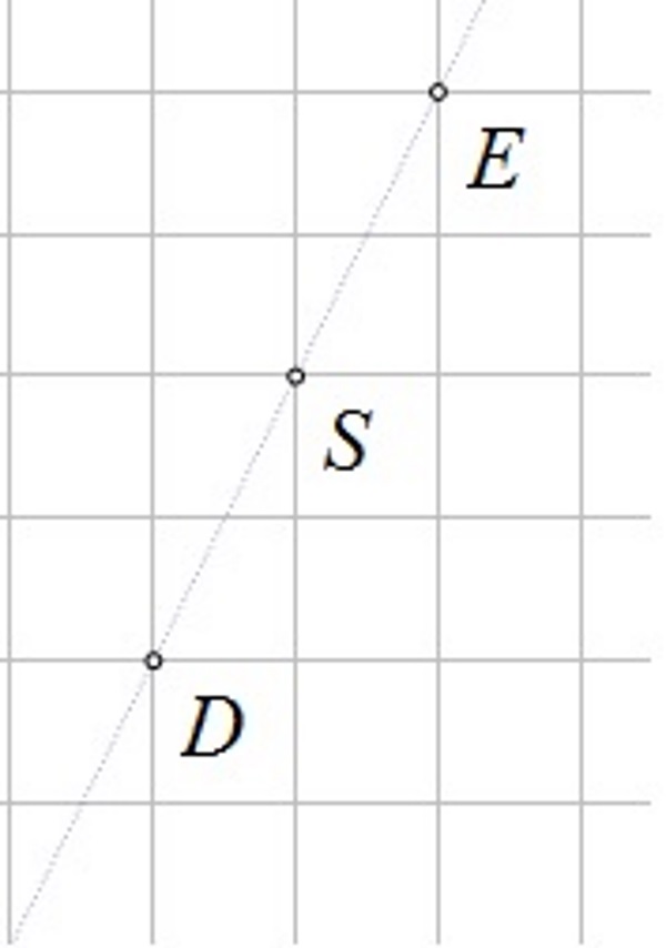 Na slici su točke D, S  i E na pravcu, S je u sredini i D i E su jednako udaljene od S