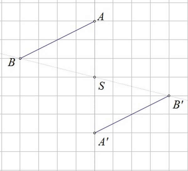 Slika prikazuje centralnosimetrične dužine AB i A'B' s obzirom na središte centralne simetrije S