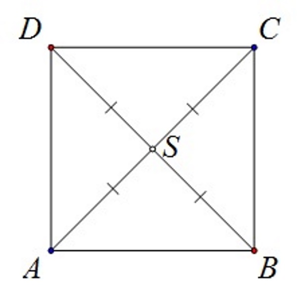 Slika prikazuje zašto je kvadrat sam sebi centralnosimetričan s obzirom na sjecište dijagonala kao središte centralne simetrije.