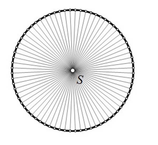 Sklika prikazuje krug s puno promjera kako bi se pokazalo zašto je centralnosimetričan s obzirom na svoje središte.