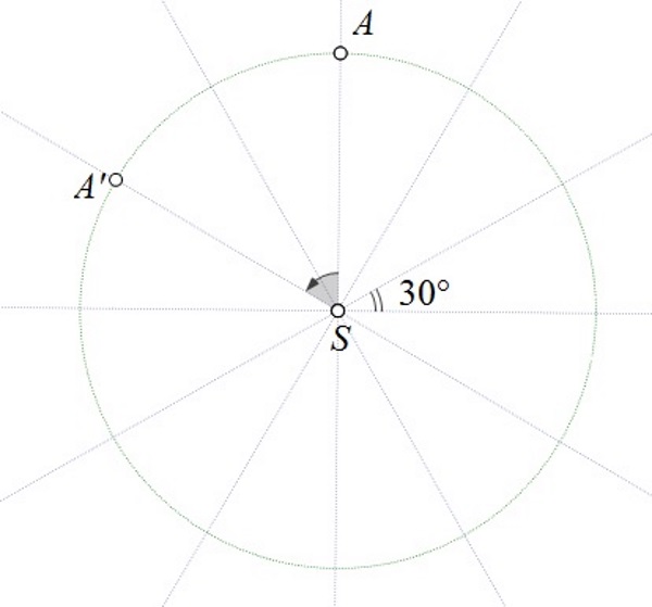 Slika prikazuje krug podijeljen na 12 sukladnih dijelova te točke A i A' u pozitivnom smjeru udaljene za dva ista dijela.
