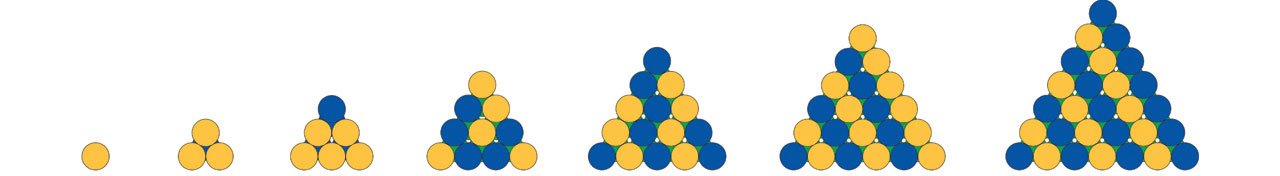 Slika prikazuje prvih sedam trokutnih brojeva