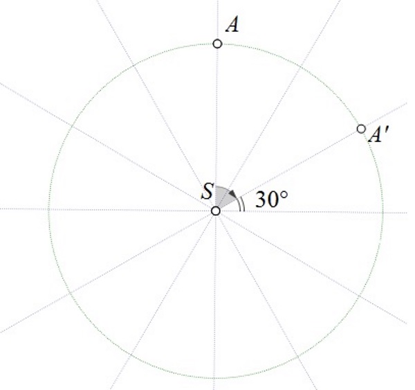 Slika prikazuje krug podijeljen na 12 sukladnih dijelova te točke A i A' u negativnom smjeru udaljene za dva ista dijela.