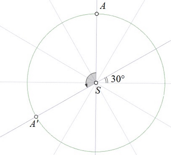 Slika prikazuje krug podijeljen na 12 sukladnih dijelova te točke A i A' u pozitivnom smjeru udaljene za četiri ista dijela.